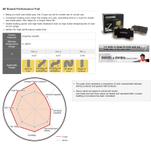 dixcel Z product application