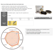 technical detail plaquettes dixcel type M