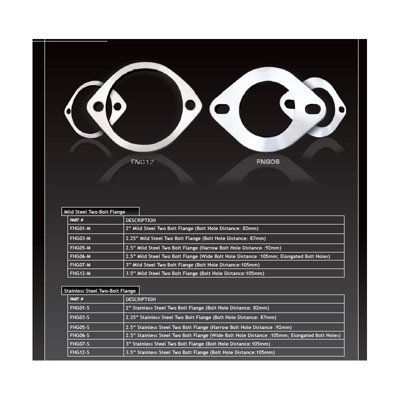 Flanges