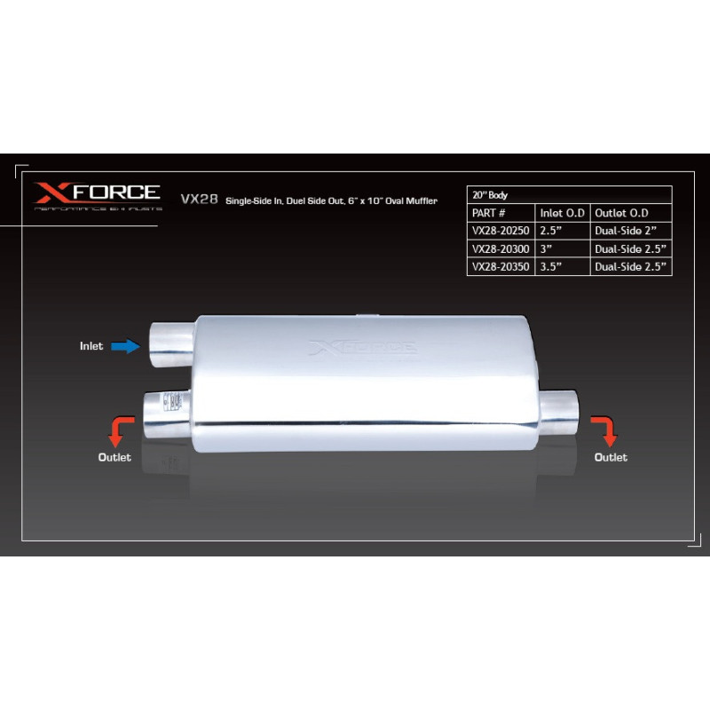 Mufflers