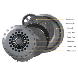 copy of Embrayage Ogura Racing Clutch japan (ORC)  SE-type bidisque