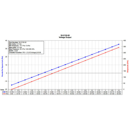 Kit Capteur MAP 3.5 bars (AEM)