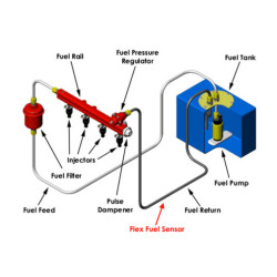 Capteur Flex Fuel AEM - Raccords Dash 6 (Analyseur Ethanol E85)