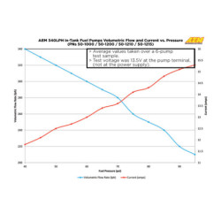 Pompe à Essence AEM Universelle - 340 L/h E85