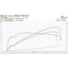 Exhaust Collecteur inox 4-1 (MX5 ND 2.0)