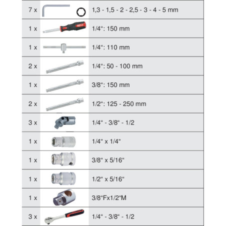 Coffret de Douilles 1 4pouces - 3 8pouces - 1 2pouces