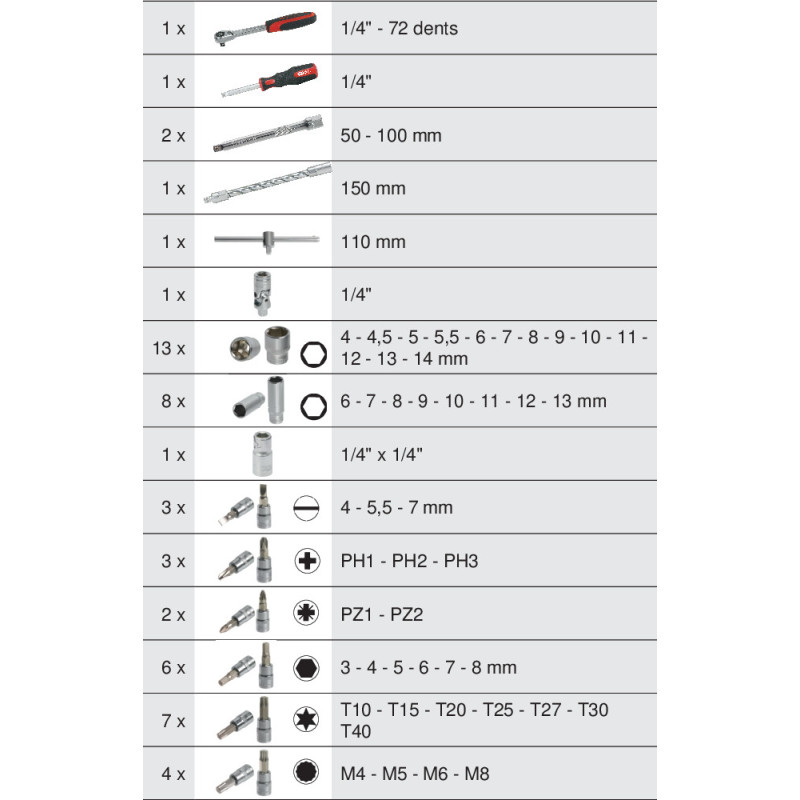Module de Douilles & Accessoires Ultimate 1 4pouces
