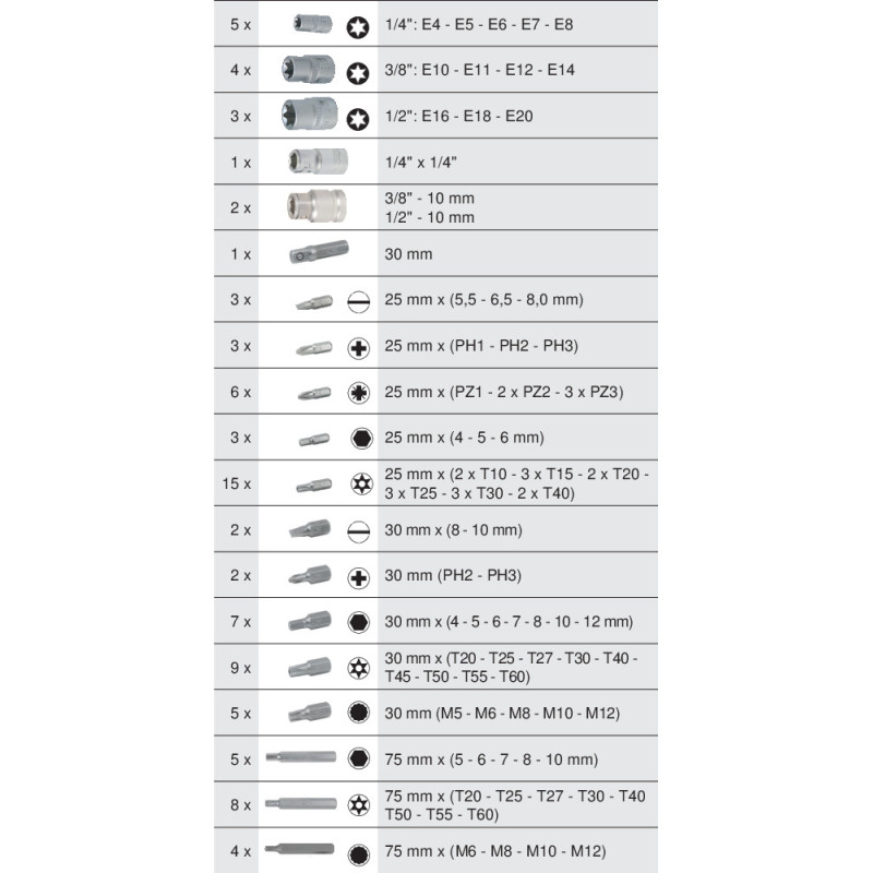 Module d'Embouts de Vissage & Douilles Torx