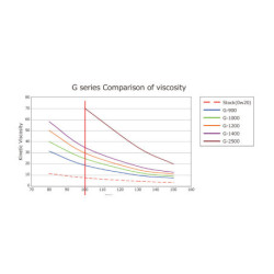 Huile de Boîte & Pont HKS Gear Oil G-1000 75W100 (1L)