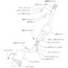 Ligne d'Echappement HKS "Super Turbo Muffler" pour Nissan Silvia S15 (SR20DET)