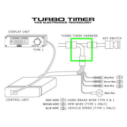 HKS Turbo Timer Harness Universel (faisceau de branchement)