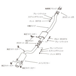 Ligne d'Echappement HKS "Silent Hi-Power" pour Nissan Skyline R32 GT-R