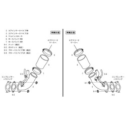 Admission Directe HKS Premium Suction pour Nissan GT-R