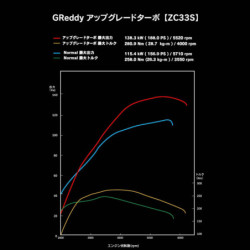 Kit Turbo GReddy 200 ch pour Suzuki Swift Sport ZC33S (2017+)