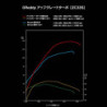 Kit Turbo GReddy 200 ch pour Suzuki Swift Sport ZC33S (2017+)