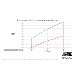 DO88 Charge pipe N55 BMW F20 F30 F87 Turbo Tuyauterie avec durite noir
