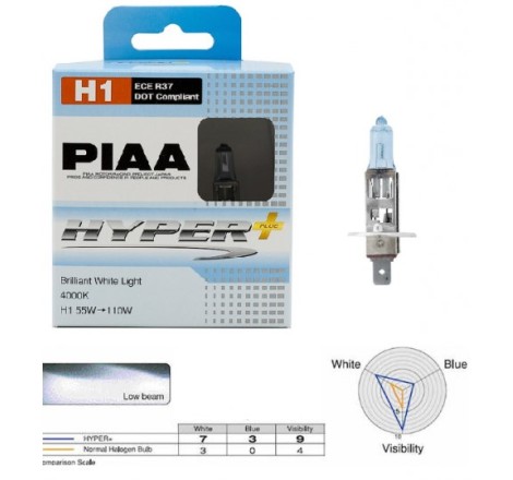 PIaa hyper plus white blanc h1