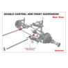 CONTROL ARM - LOWER INNER REAR BUSHING - FRONT