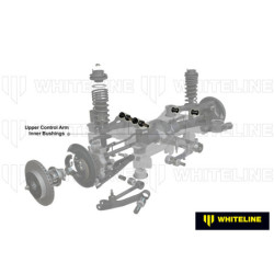 Control Arm Upper - Inner Bushing Kit-Double Offset