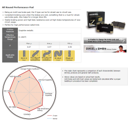 Plaquettes de freins avant Dixcel Z Yaris GR 311555