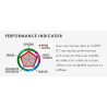 ENKEI GTC02 performance indicator
