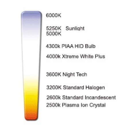 echelle kelvin