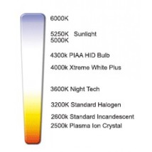 echelle kelvin