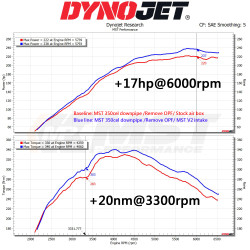 Admission MST V2 Yaris GR mk1  noire
