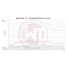 Intercooler WAGNER Toyota Yaris GR