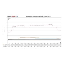 Wagner i20n temperature